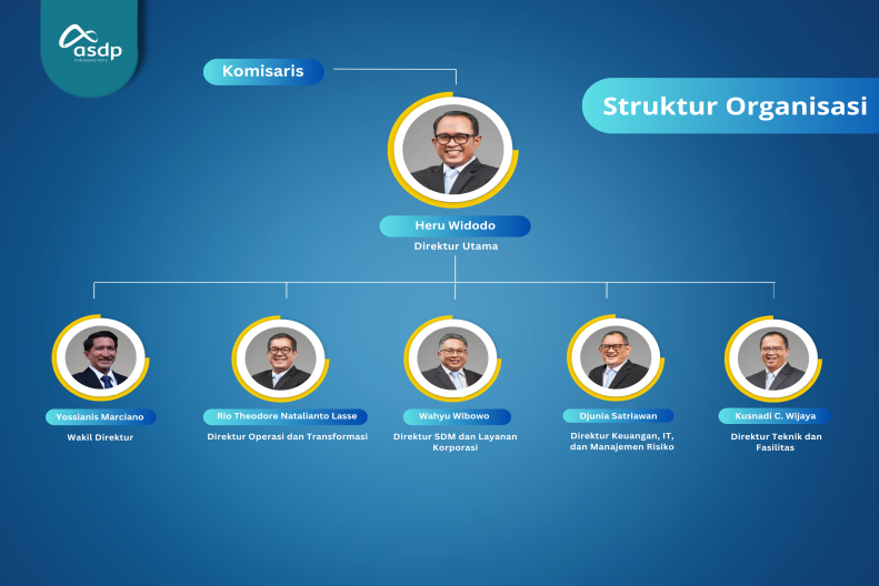 Struktur Perusahaan